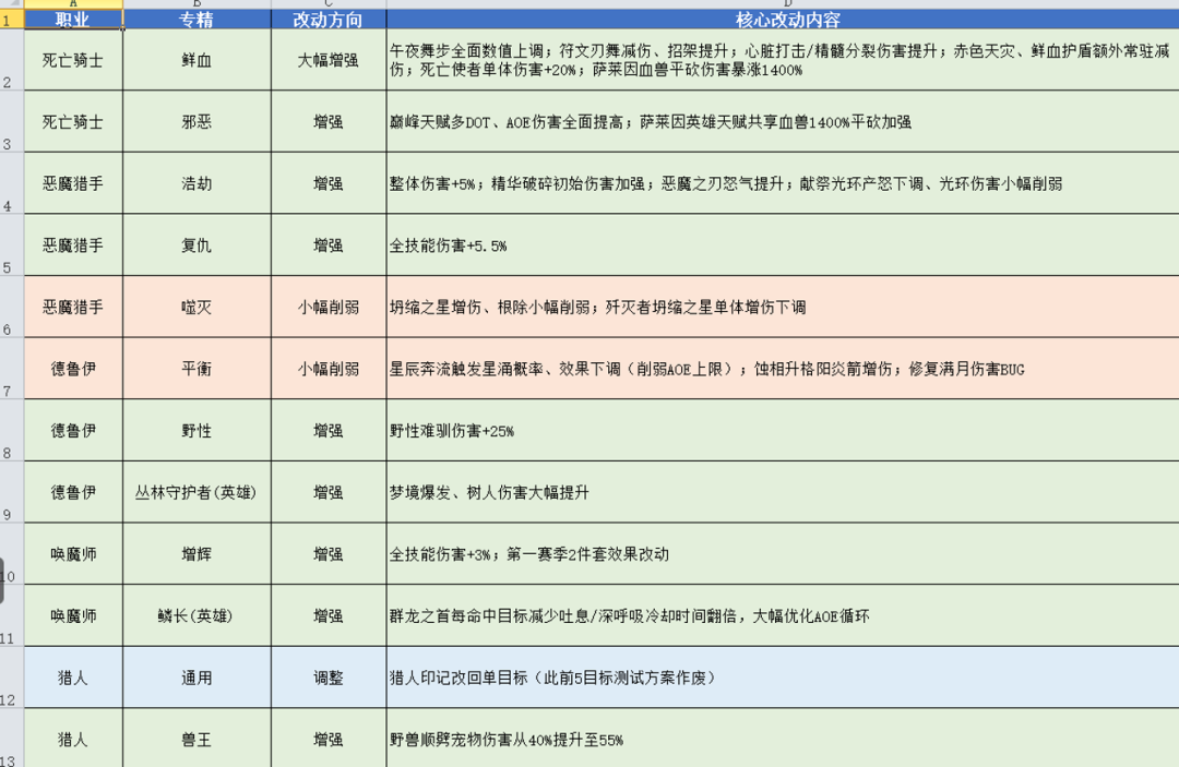 史上最短命玩法:躲猫猫活动紧急下线,1%坐骑分数引发混乱