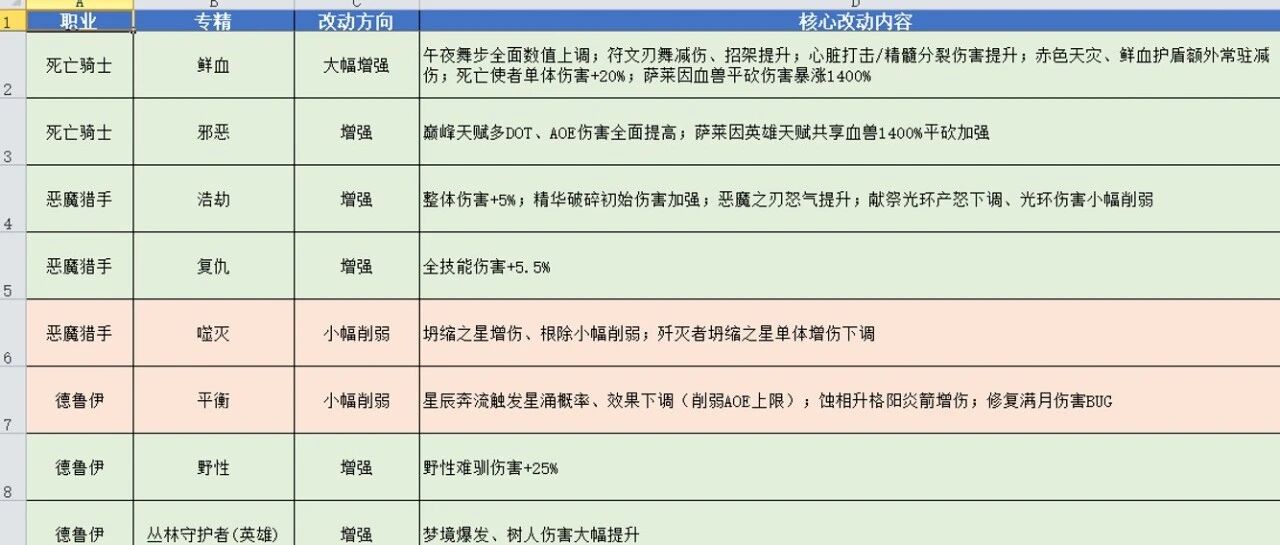史上最短命玩法：躲猫猫活动紧急下线，1%坐骑分数引发混乱