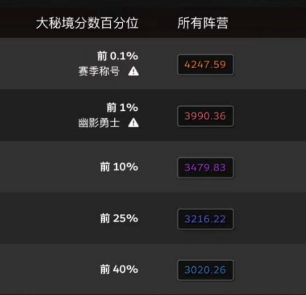 史上最短命玩法:躲猫猫活动紧急下线,1%坐骑分数引发混乱