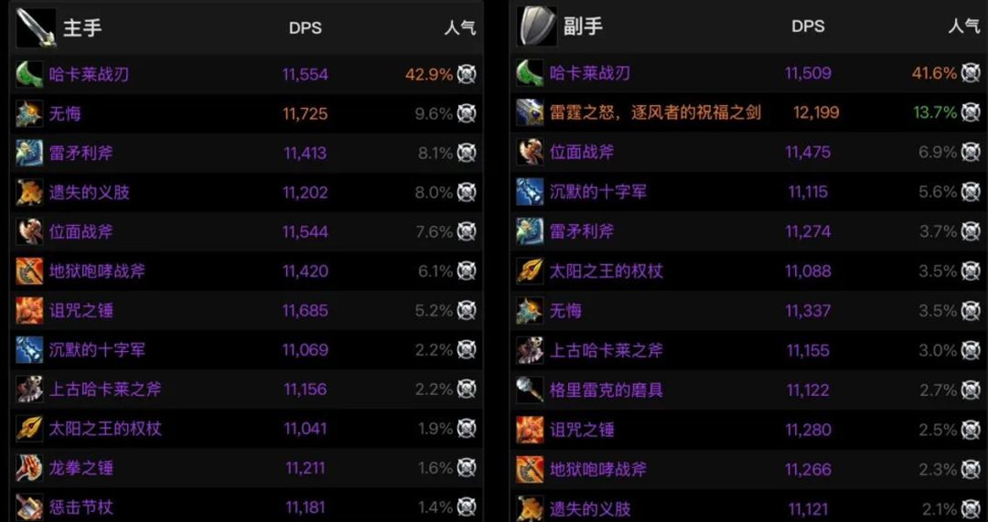 时光服惊天魔改：橙装材料战网共享，P5橙弓成新版本答案