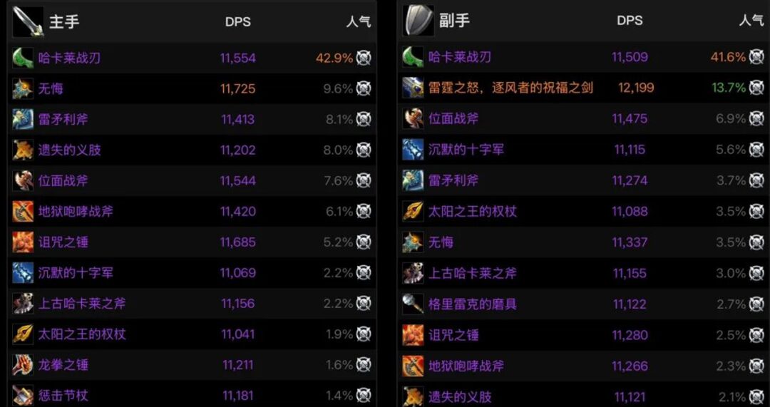 时光服惊天魔改:橙装材料战网共享,P5橙弓成新版本答案