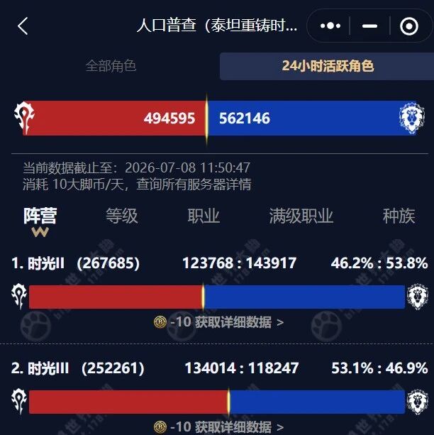 时光服人口跌破106万：国服玩家该关注什么？
