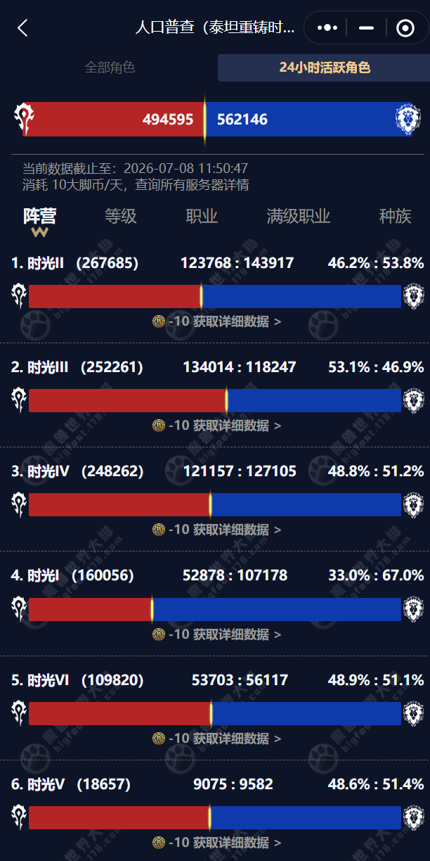 时光服人口跌破106万:国服玩家该关注什么?