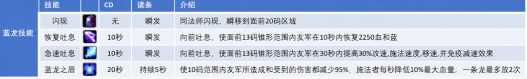 掉率暗改实锤？盗贼T3套装逆天，橙装直接废掉——新版本法系崛起