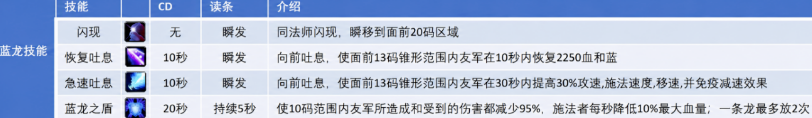 橙武史诗级魔改：橙锤或变身双修神器，橙弓要让猎人重回巅峰？