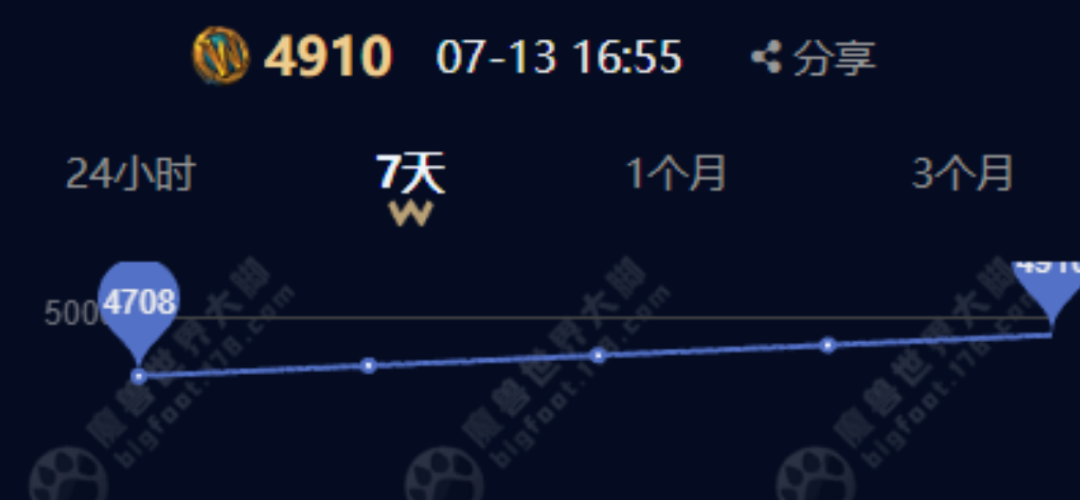 时光服大地震:一键宏封号潮与时光徽章崩盘