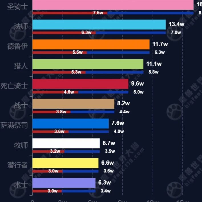 时光服P4最新人口普查！这个强势职业人口垫底令人费解