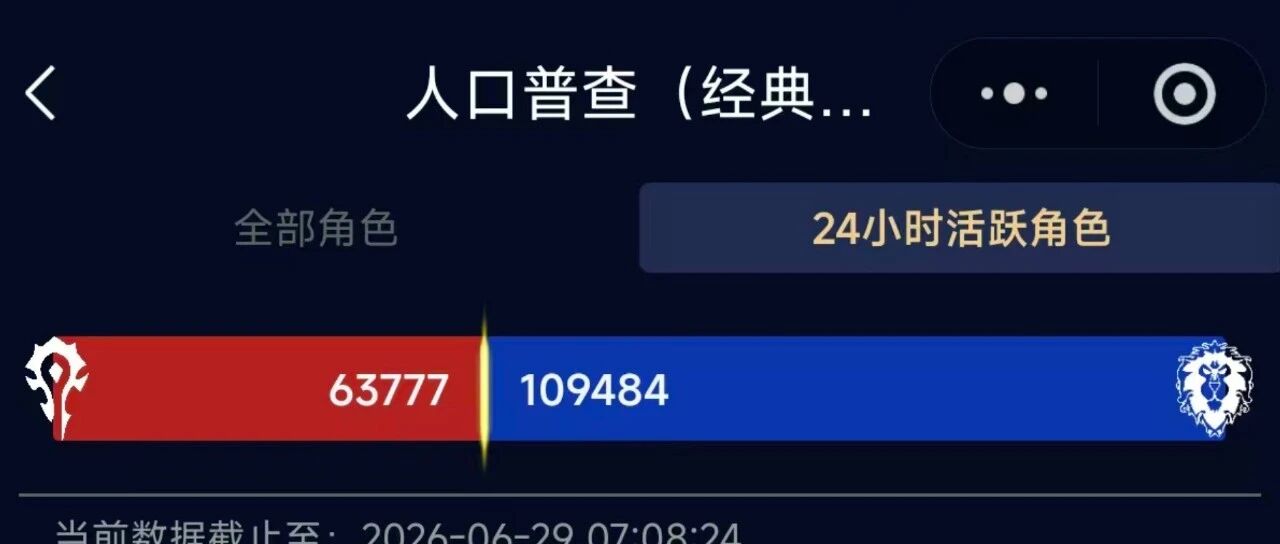 暴雪“断舍离”：MOP怀旧服凉凉，永久60逆势暴涨，WoD被砍全力押注Plus2.0？