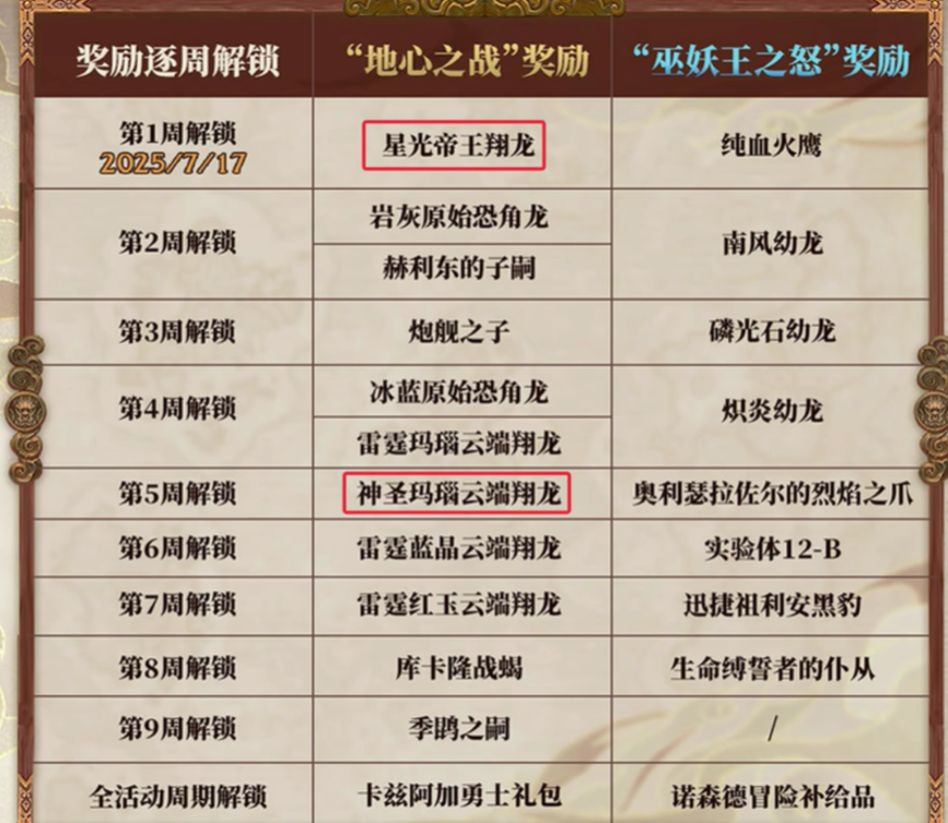 魔兽世界怀旧服二十一周年十只坐骑奖励曝光,如何获取?