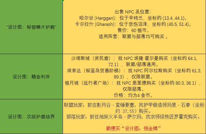 魔兽世界时光服锻造冲点省钱攻略：材料清单与成本分析