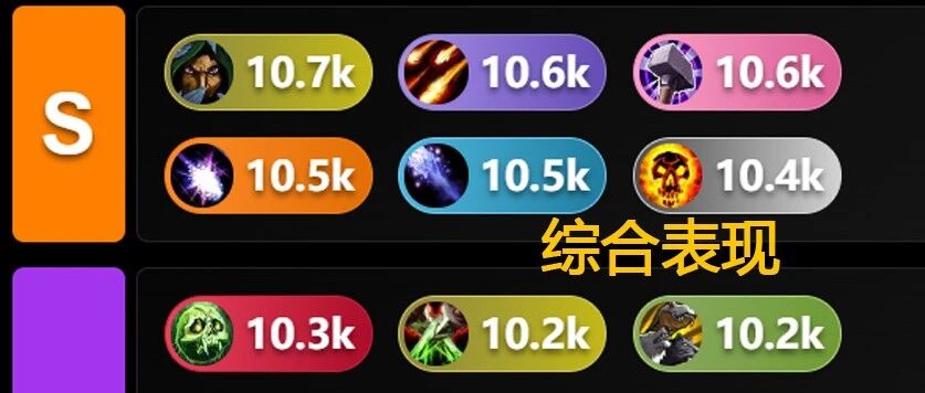 魔兽时光服攻略：时光服WCL规则变化：职业排名和伤害数据会怎么变