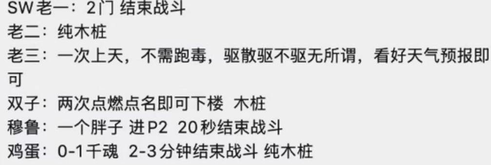 魔兽世界怀旧服SW血量大砍35%,半小时速通P5首日理想国改名引热议