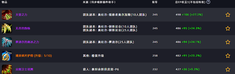 魔兽世界时光服猎人改动前瞻 套装重做与项链选择全解读
