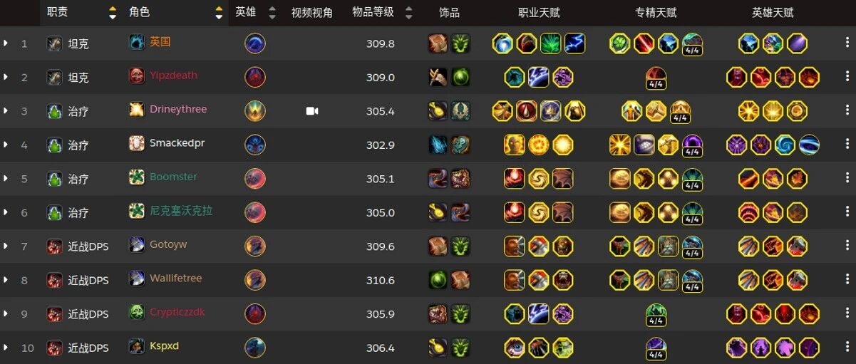 魔兽世界12.1史诗M2：Liquid低装等首杀，国服路人装备碾压？