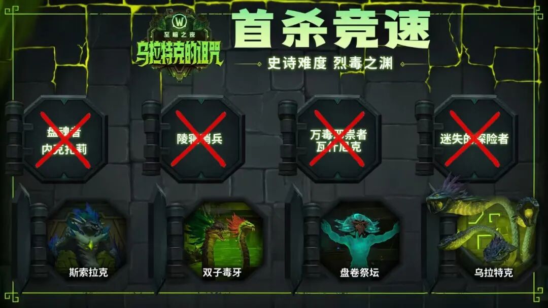 魔兽世界正式服M4首杀:Method公会伐木团意外登顶