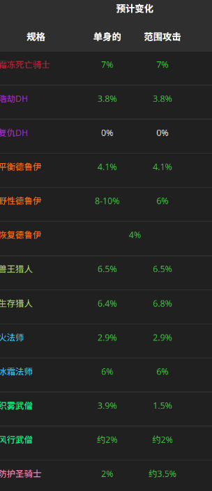 魔兽世界9月商栈币领取攻略:绝版坐骑回归与职业增强详解
