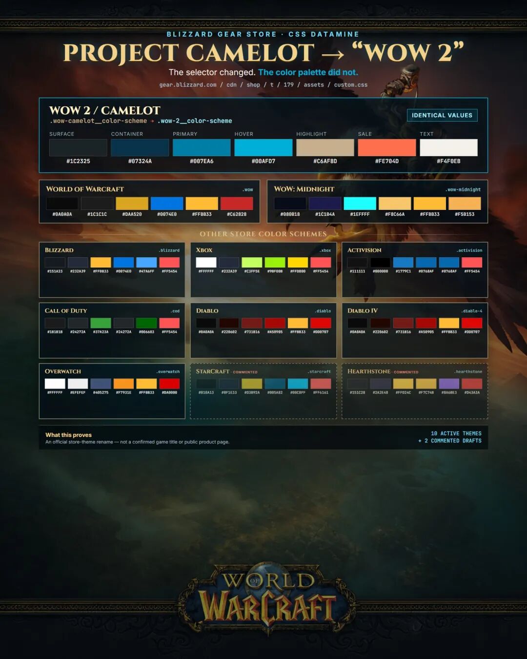 魔兽世界Plus2.0新证据泄露,暴雪官网出现wow2标签