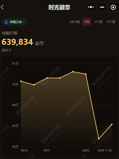 魔兽世界正式服金价跳水 500万金币真菌雷龙坐骑成焦点