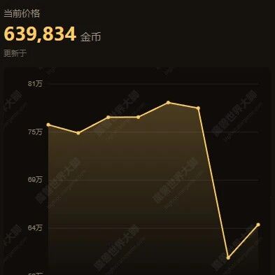 魔兽世界正式服金价跳水 500万金币真菌雷龙坐骑成焦点