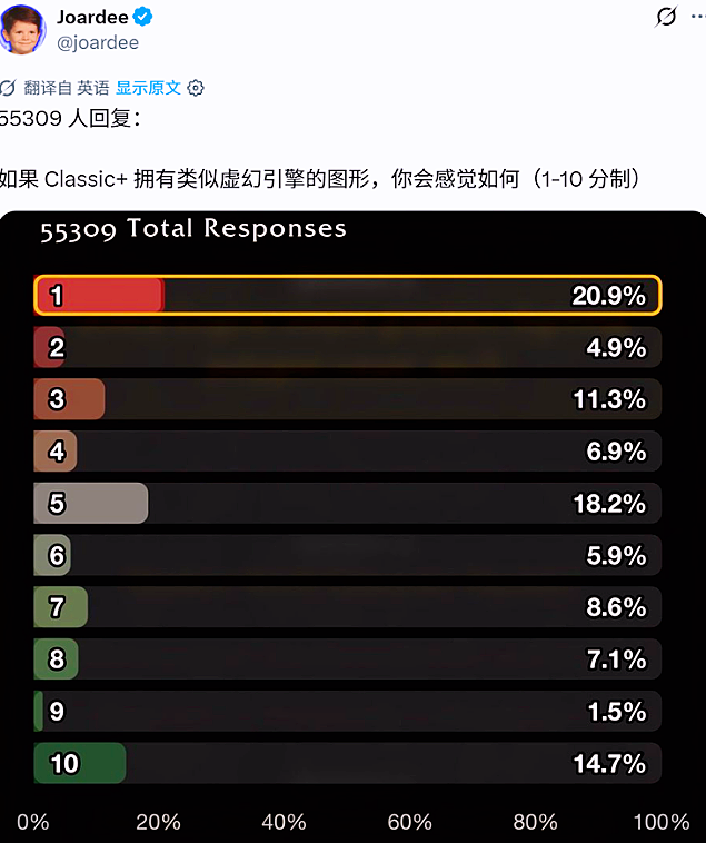 魔兽世界新资料片海报泄露!平行世界卡美洛要来了?怀旧服玩家必看