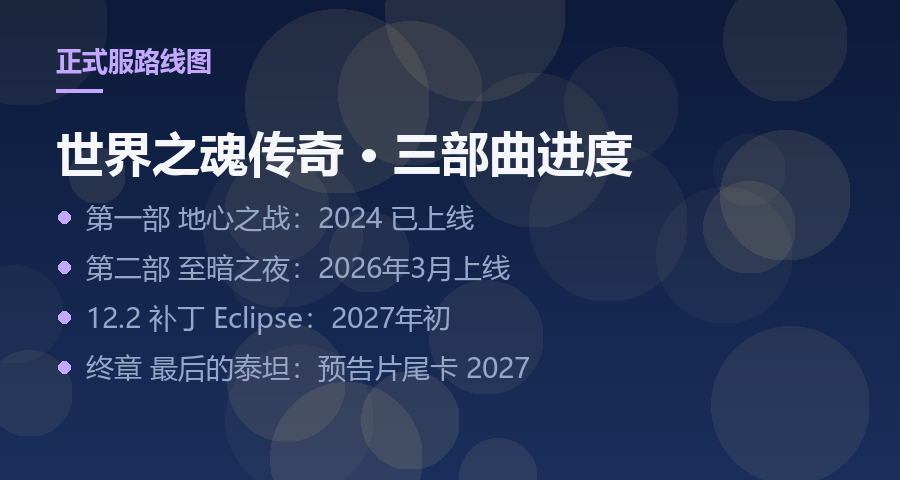 魔兽世界终章《最后的泰坦》定档2027，怀旧服玩家重返诺森德