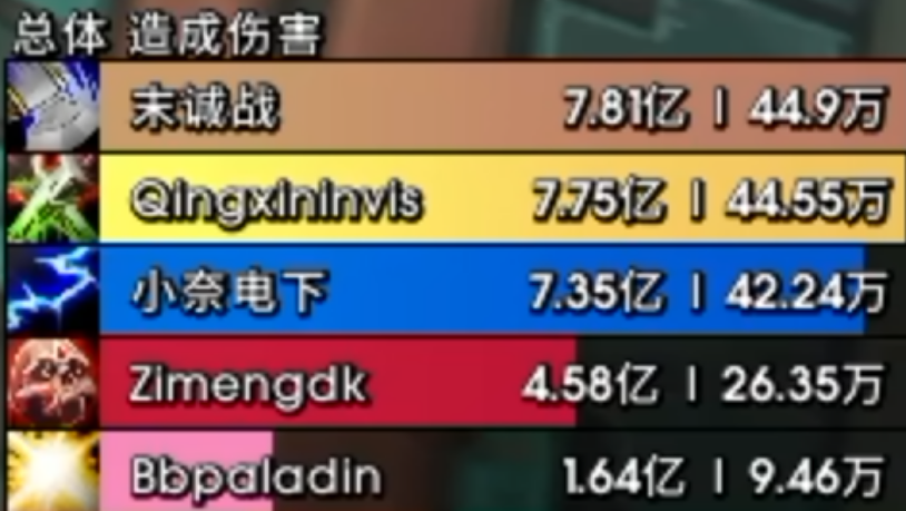 魔兽世界国服专属内容实锤！时光服与无限服团本两小时全通，12.1大秘境职业格局洗牌