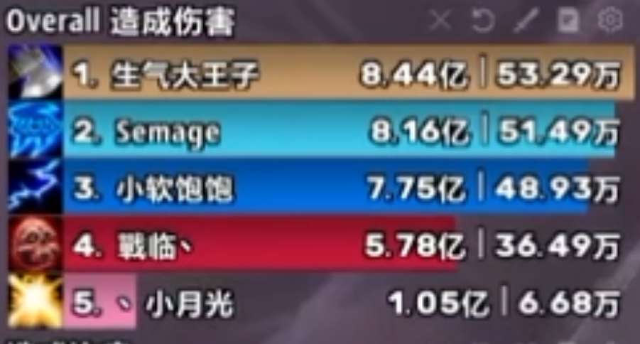 魔兽世界国服专属内容实锤！时光服与无限服团本两小时全通，12.1大秘境职业格局洗牌